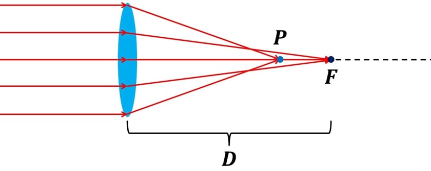 Example